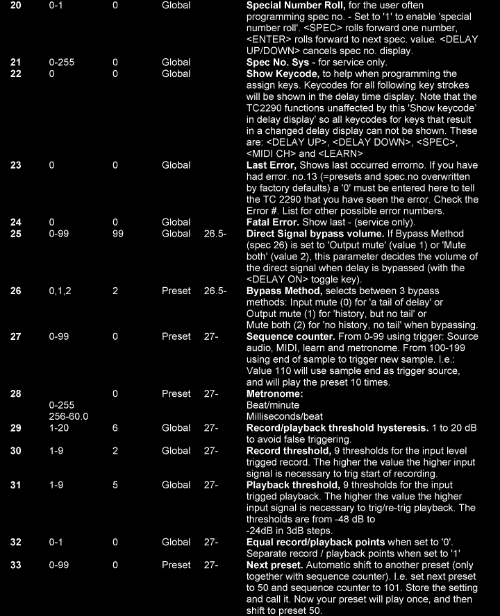 Special Number List 2