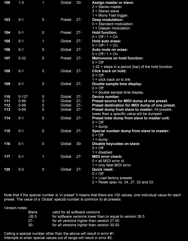 Special Number List 4